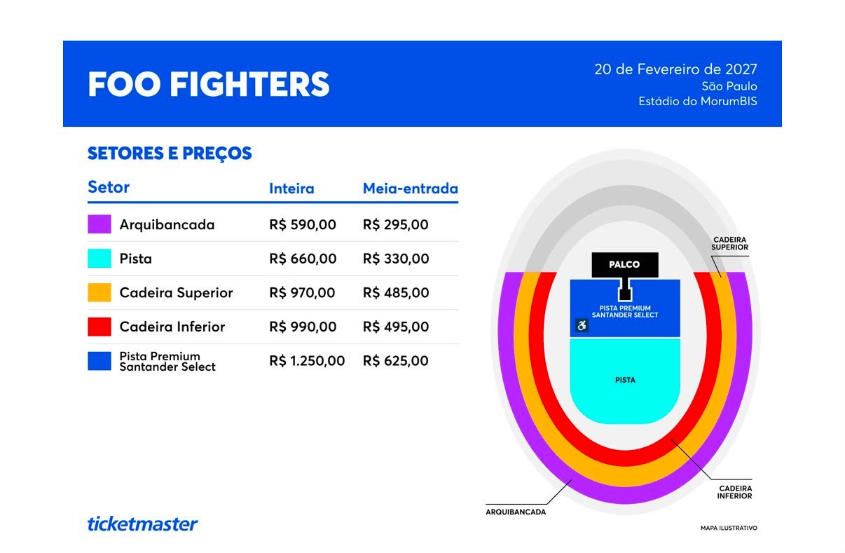 Mapa de setores e preços — Foo Fighters em São Paulo, MorumBIS